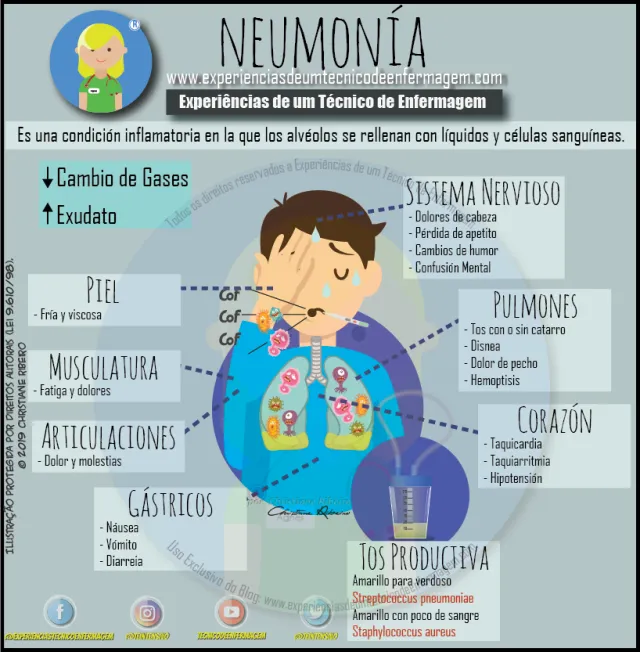 Etiología