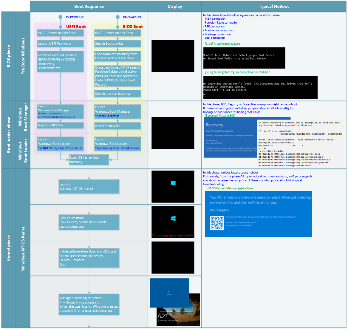 Example 2 (Win 7)