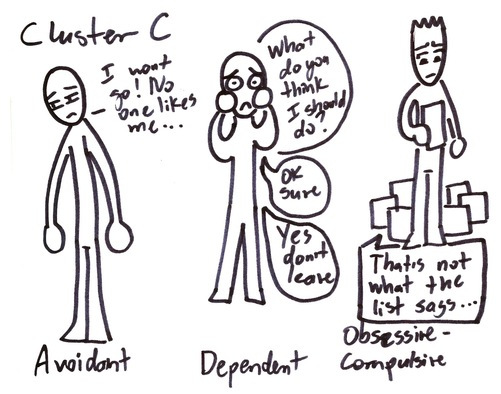 Cluster C