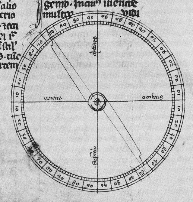 Figura 4 Dibujo de una brújula en una copia del siglo XIV de Epistola de magnete de Peter Peregrinus. Fuente: Epistola-de-mag
