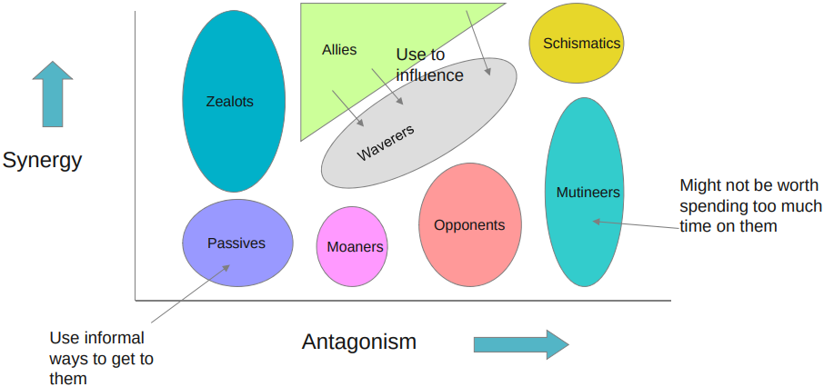 Synergy/Antagonism