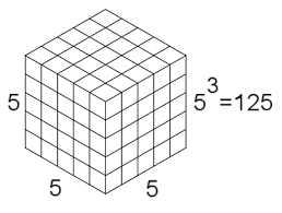 Cube Numbers