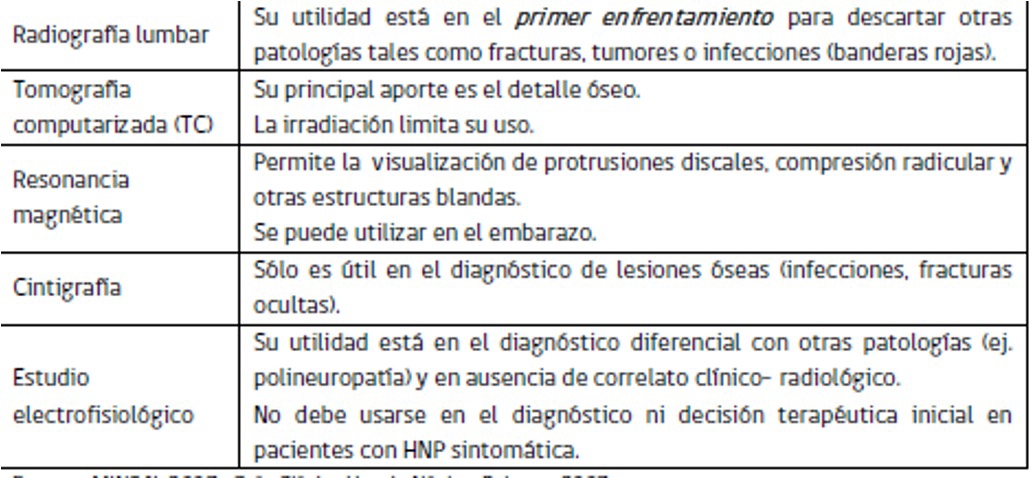 Estudios complementarios