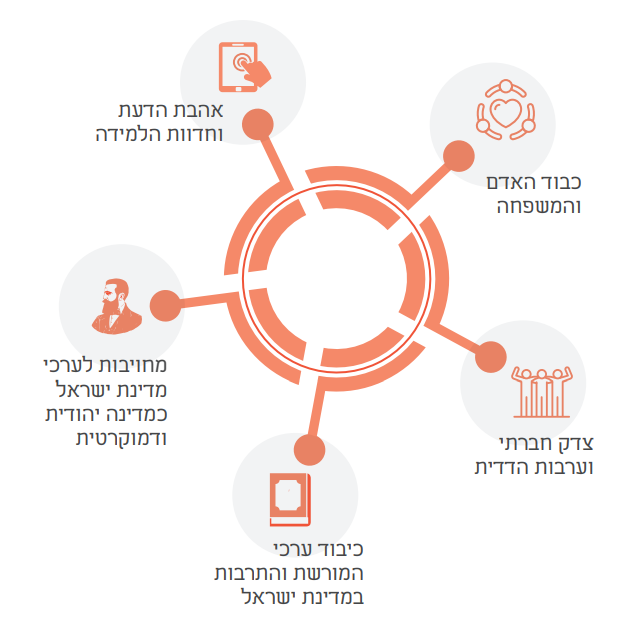 ערכים