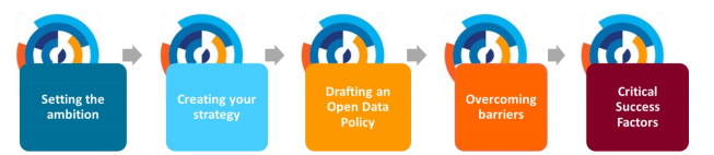 2. How to build an Open Data Strategy
