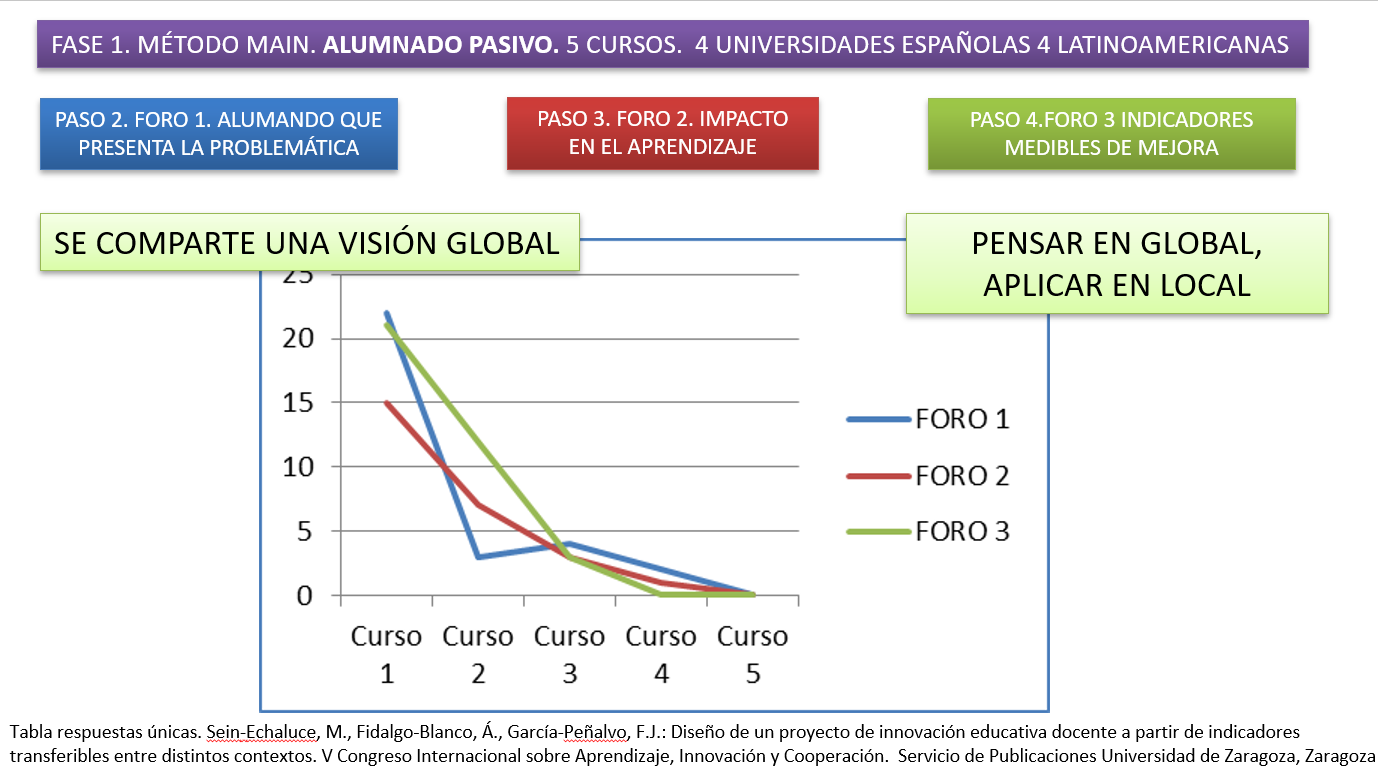 Convergencia de: