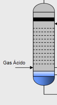 Gas Acido