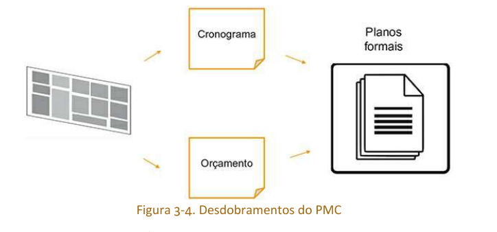 DESDOBRAMENTO
