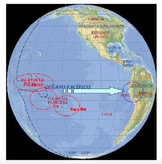 Teoría
Oceánica