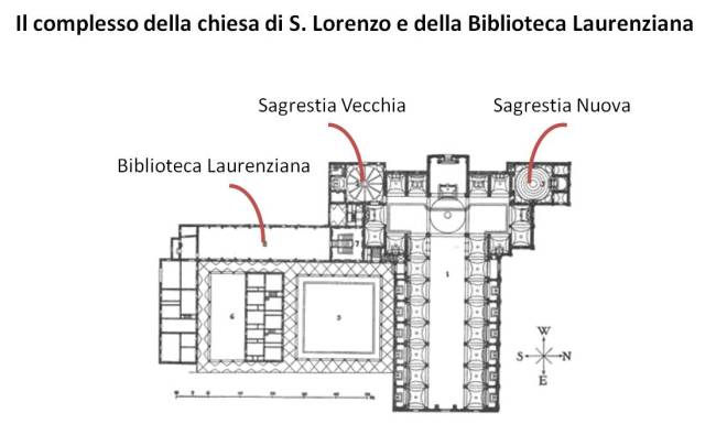 LA STRUTTURA presenta una pianta composta da due quadrati adiacenti di cui uno maggiore e l'altro più piccolo. Gli spazi sono