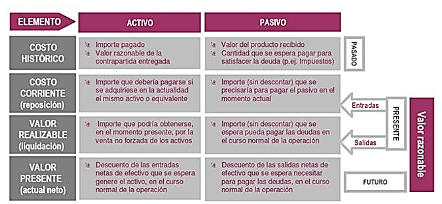 Medición