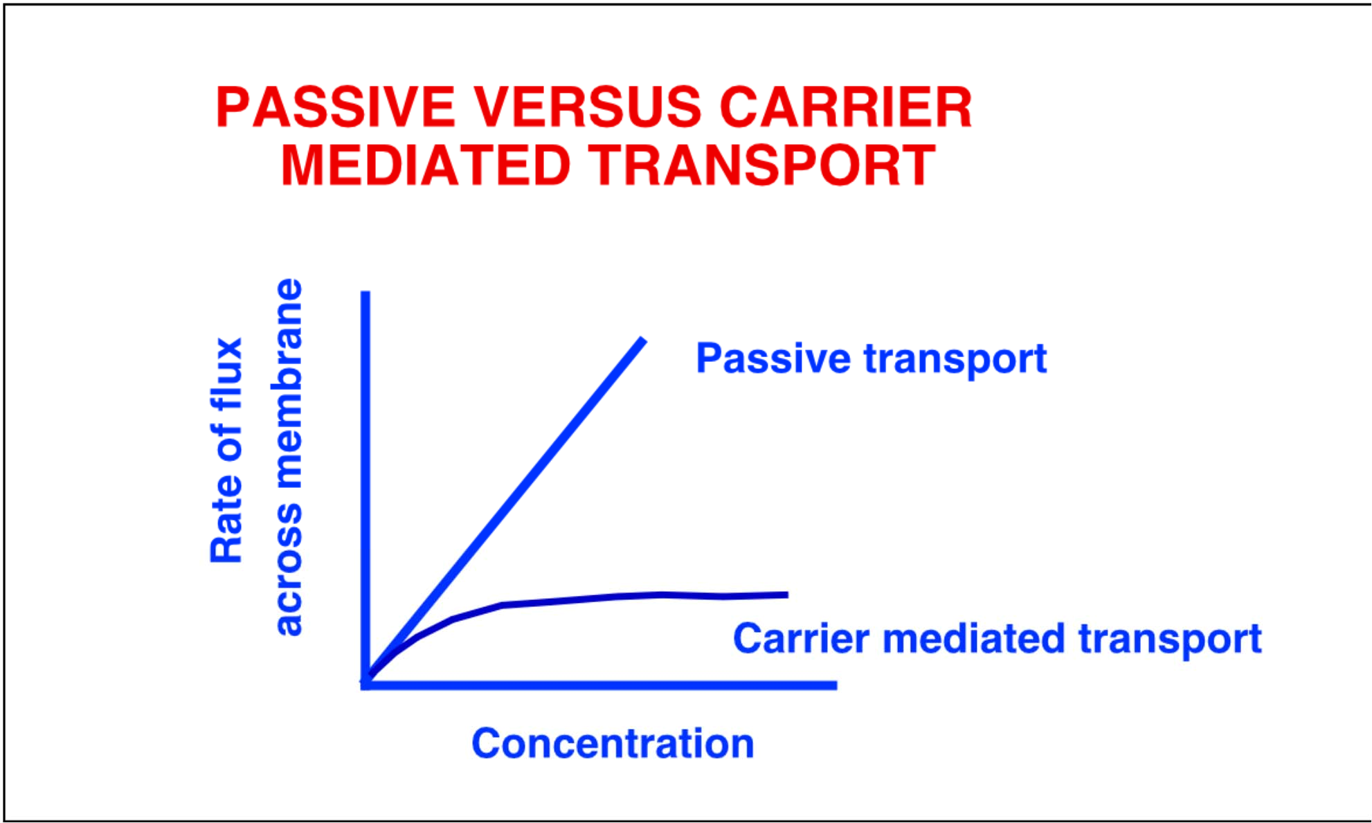 Special carrier mechanisms