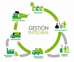 Gestión y manejo de Residuos
 sólidos