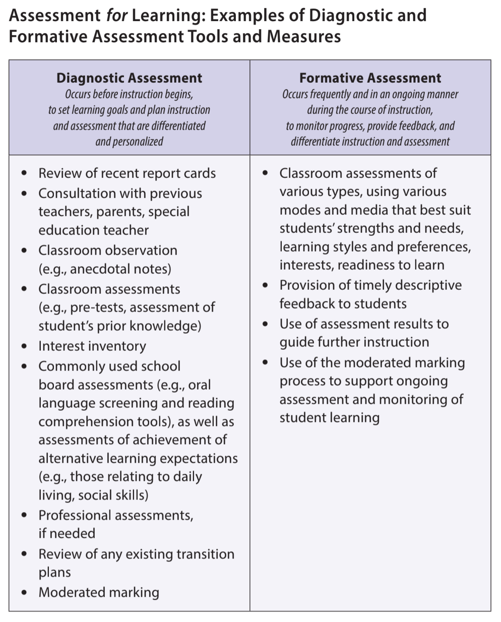Assessment for Learning