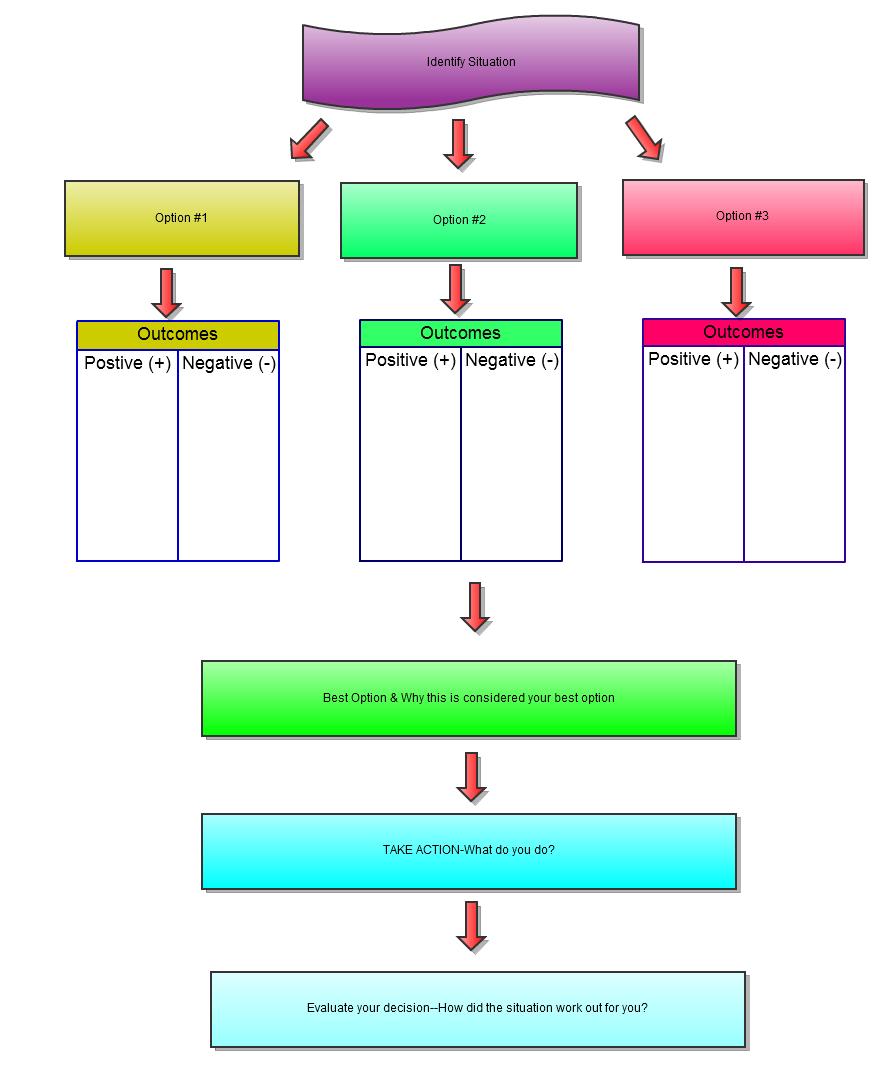 Sexual Relationship Decision making GO