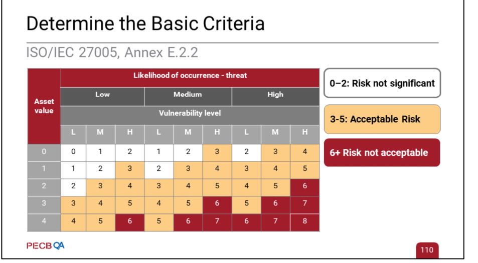 Acceptance Maintenance Criteria