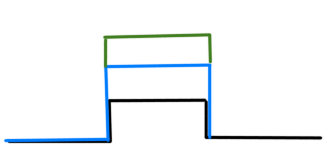 (Depolarizaing) Pulses