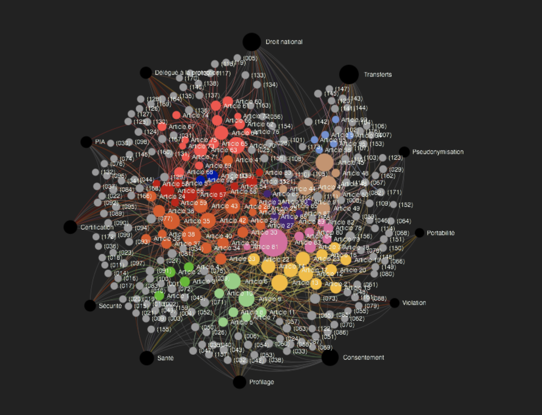 Dataviz