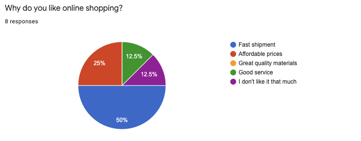 Results from survey