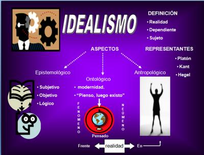 NEOHUMANISMO Y LA EDUCACIÓN COMO CULTURALIZACIÓN (1780-1830) -IDEALISMO ALEMÁN