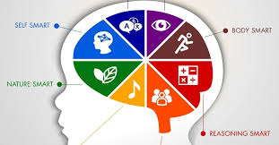 les intelligences multiples
