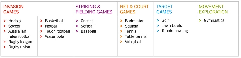 Types of Games