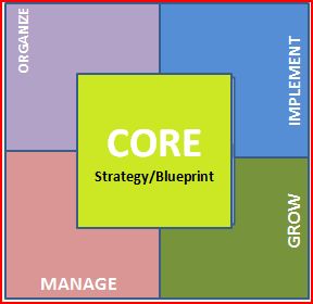 BLITZ 7-FIGURE PROFIT SYSTEM
