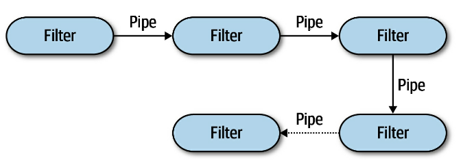 Block diagram