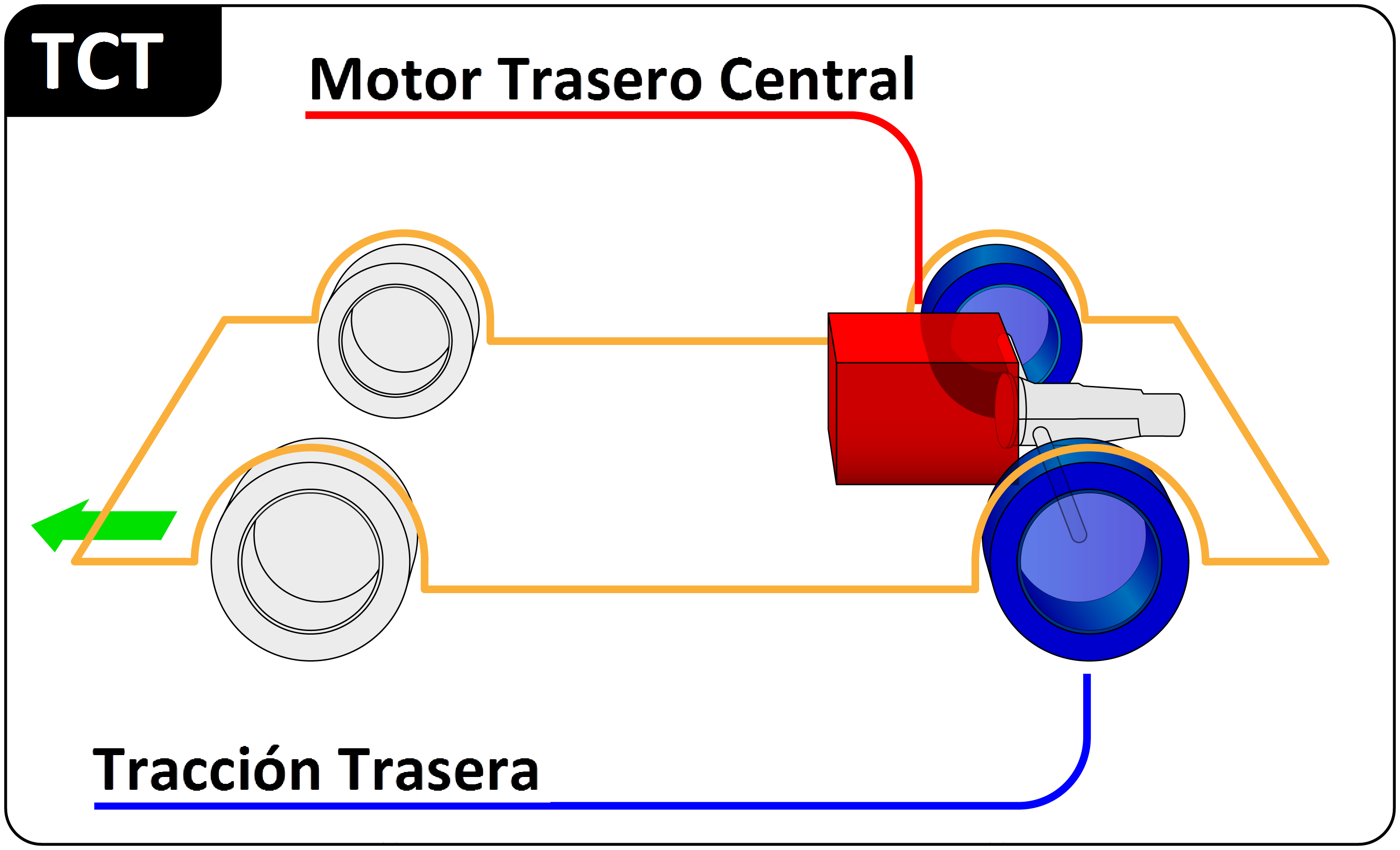 Central