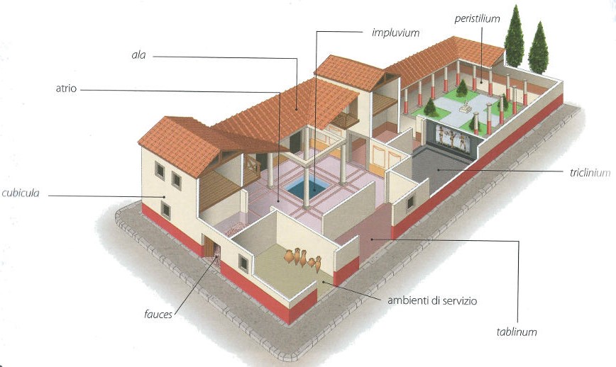 Palazzo te si ispira alla domus romana