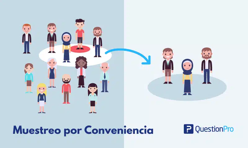 El muestreo por conveniencia es una técnica de muestreo no probabilístico y no aleatorio utilizada para crear muestras de acu