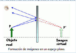 Espejos planos