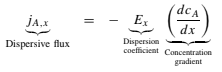 Dispersion Mass Transfer