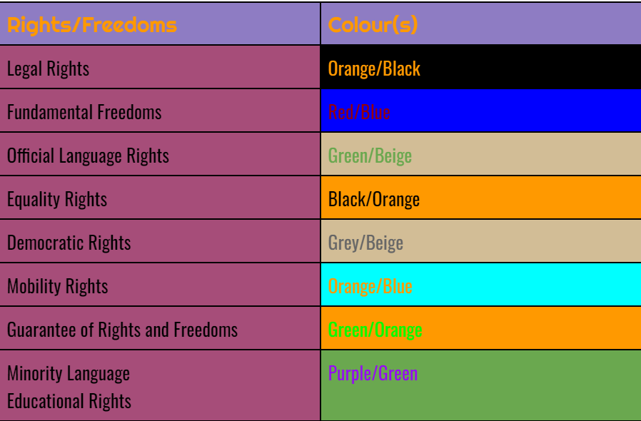 TABLE OF CONTENTS