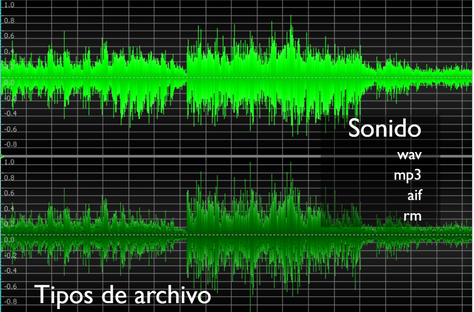 Archivos de Audio