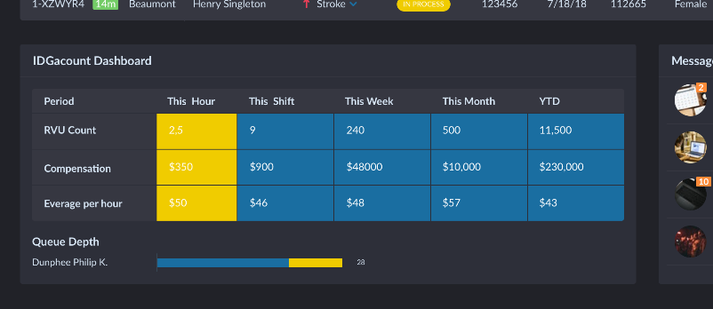IDG account dashboard