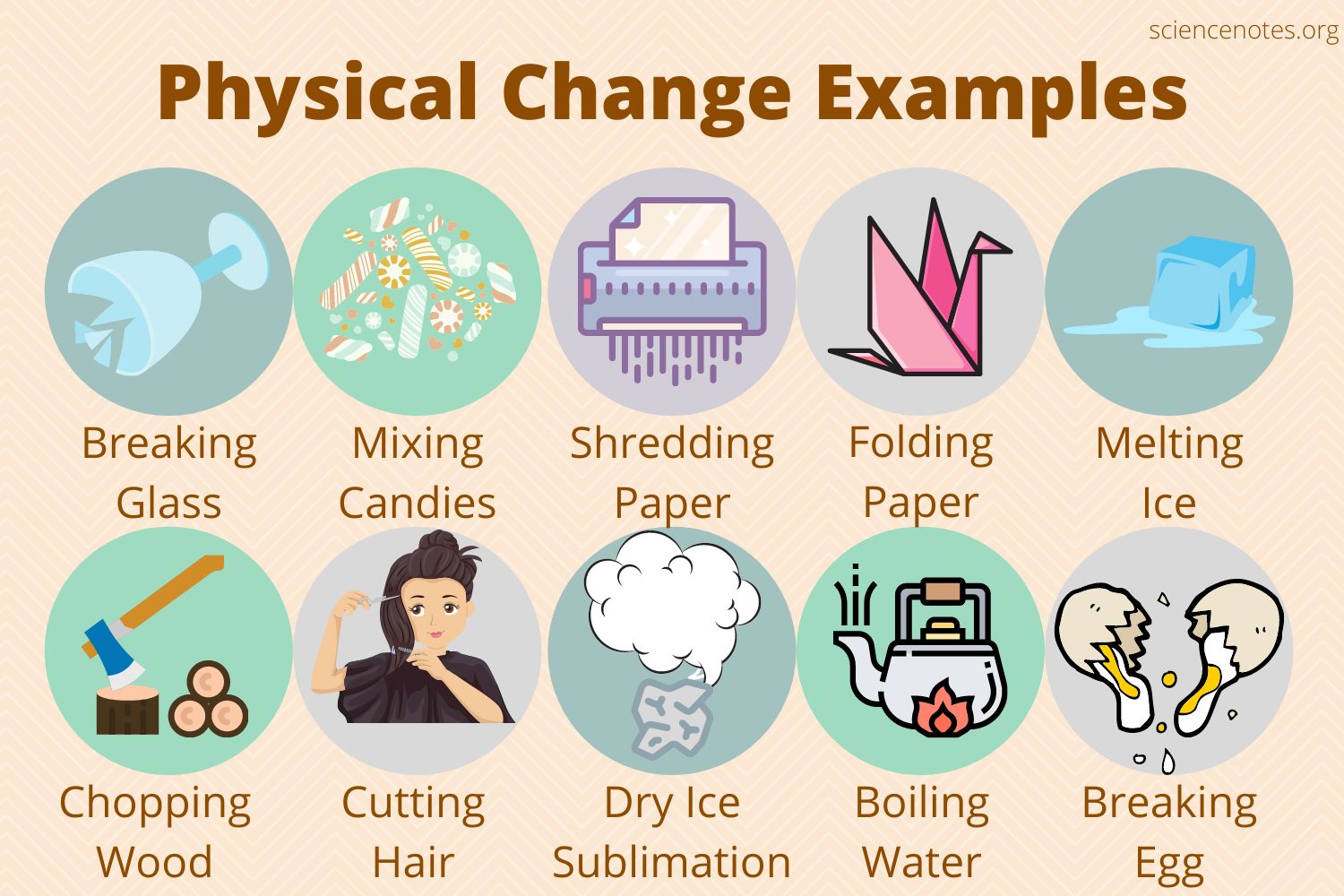 physical change Changes in the size or form of                                              matter