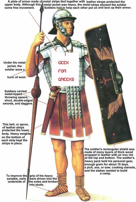 what ROMAN empire army wear