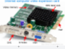Expansion Cards (Network Card, Video Card, Sound Card Graphics card)