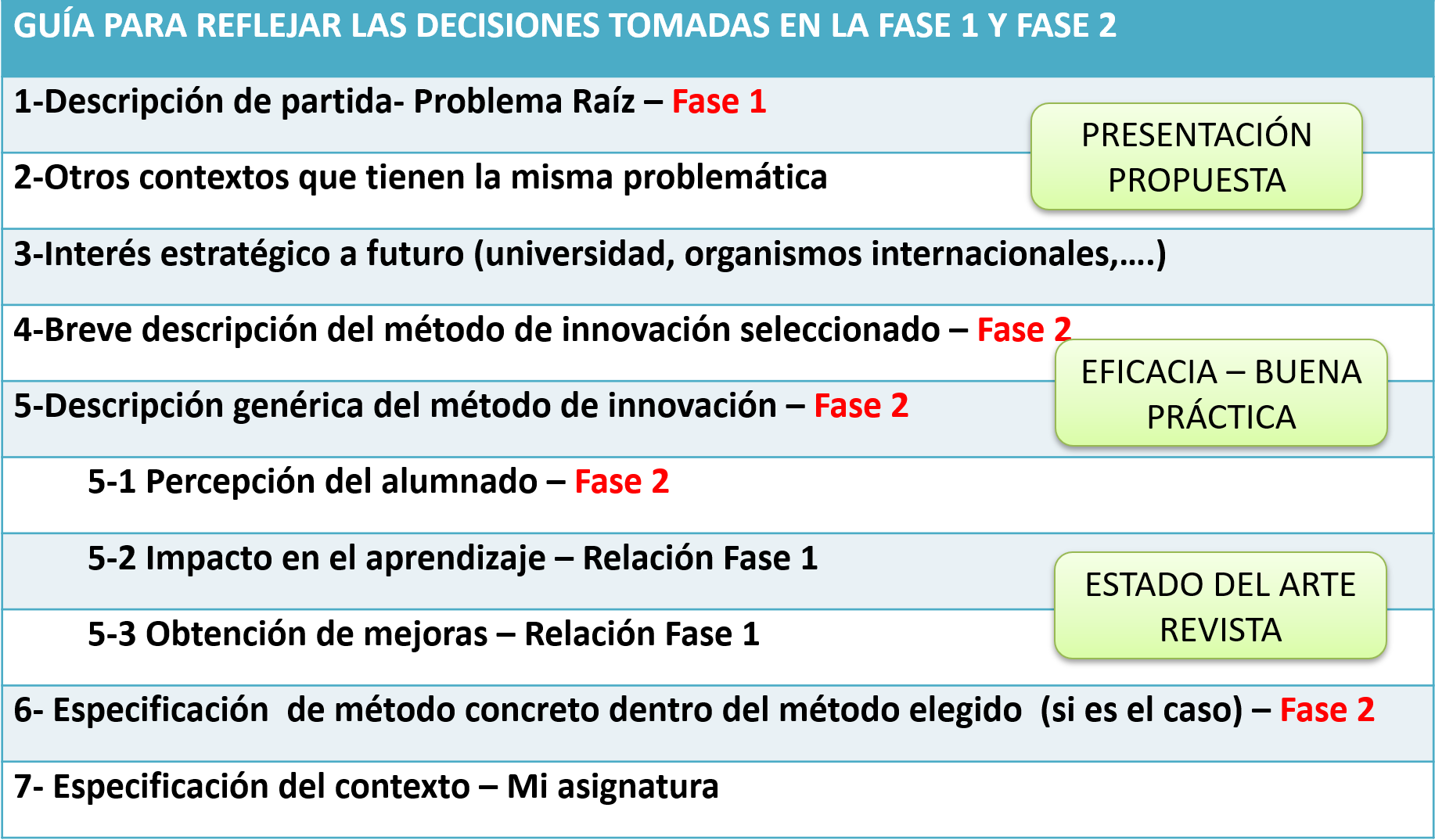 Fase 1 + Fase 2 - Guía aplicada