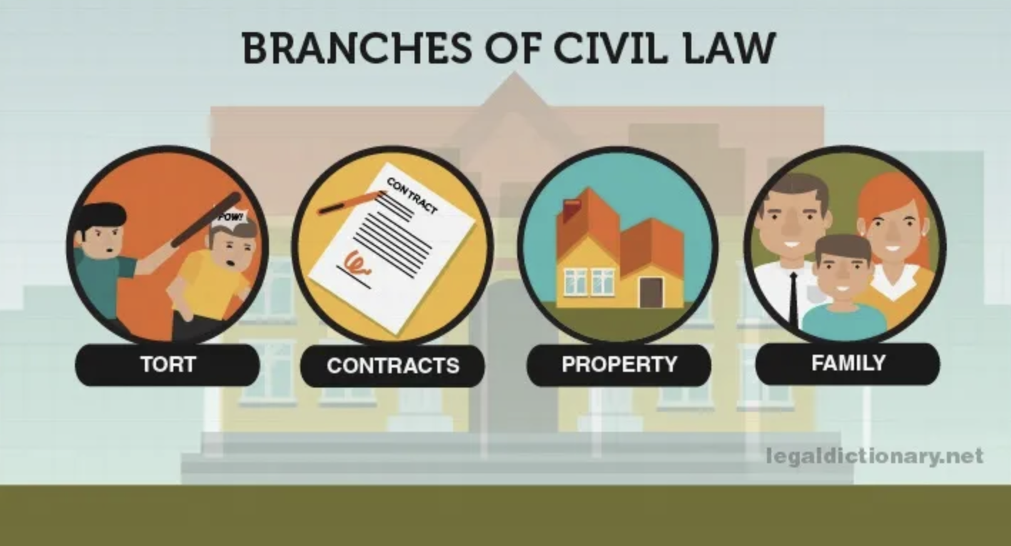Civil Law