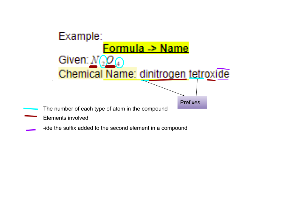 Formula -> Name
Write appropriate prefix of first element using subscript then chemical name as one word then repeat steps fr