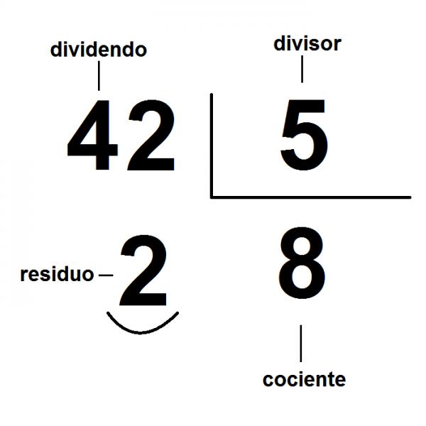 DIVISIÓN INEXACTA
