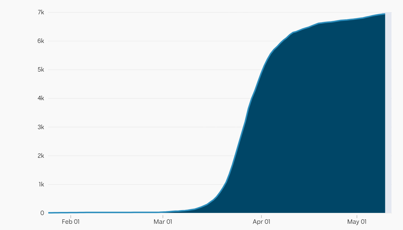 Rate of spread in Australia