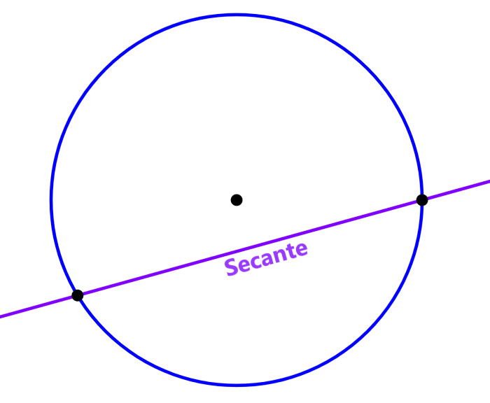 Secante