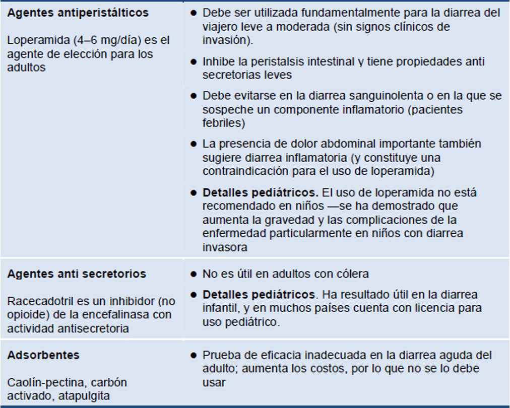 Tratamiento farmacológico