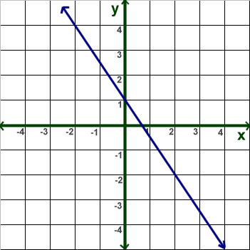 Slope