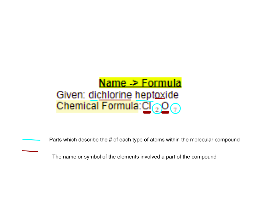 Name -> Formula
Molecular compounds have prefixes indicating how many of each atom they have and the root tells you the name 