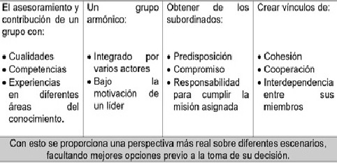 Regulatory condition