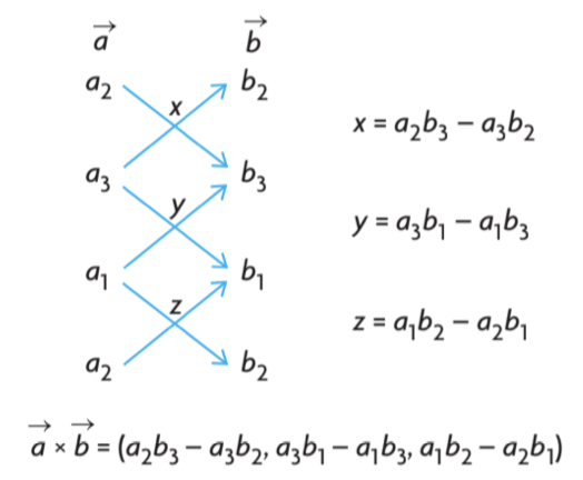 - We can use this formula to calculate the cross product of algebraic vectors